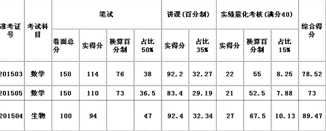 名单