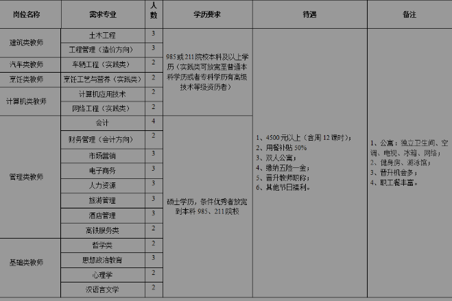 名单