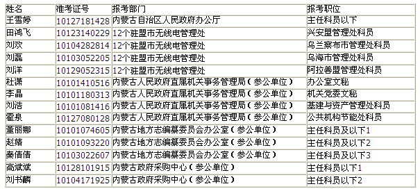 名字