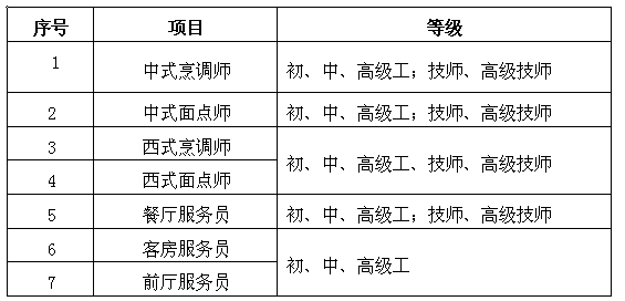 名单