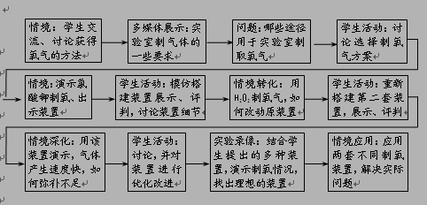名单