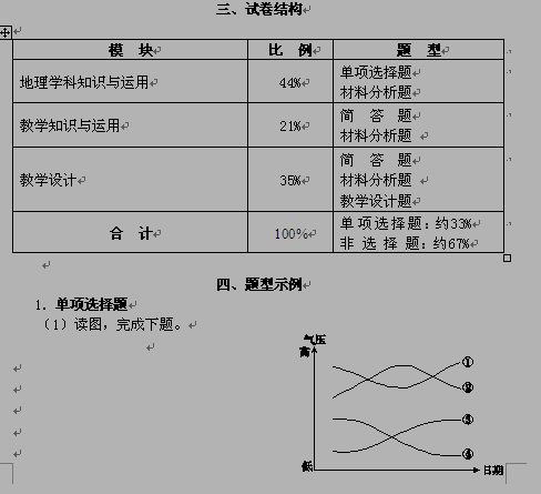 名单