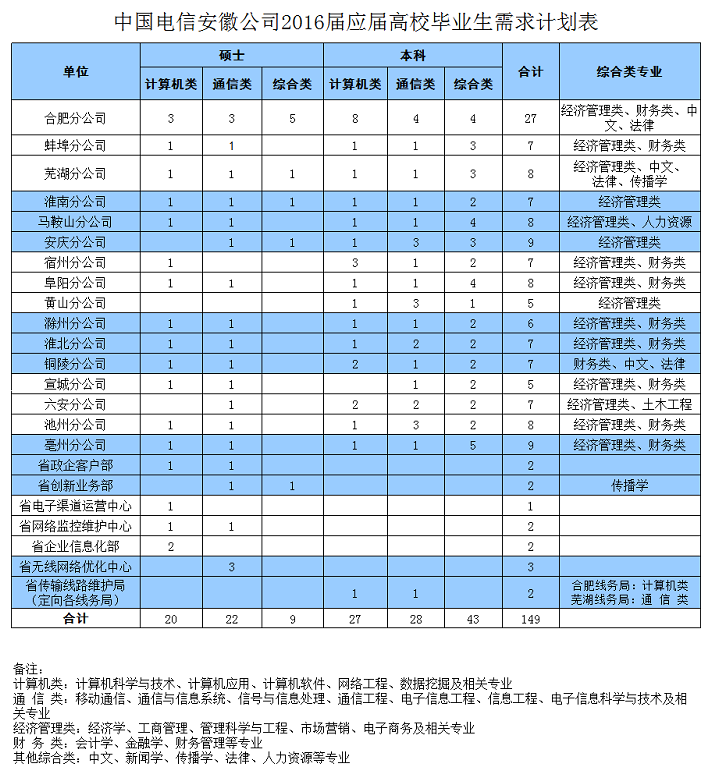 名单