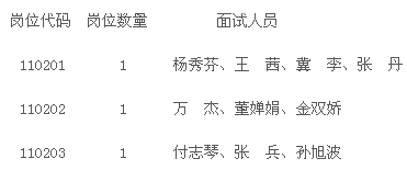 名单
