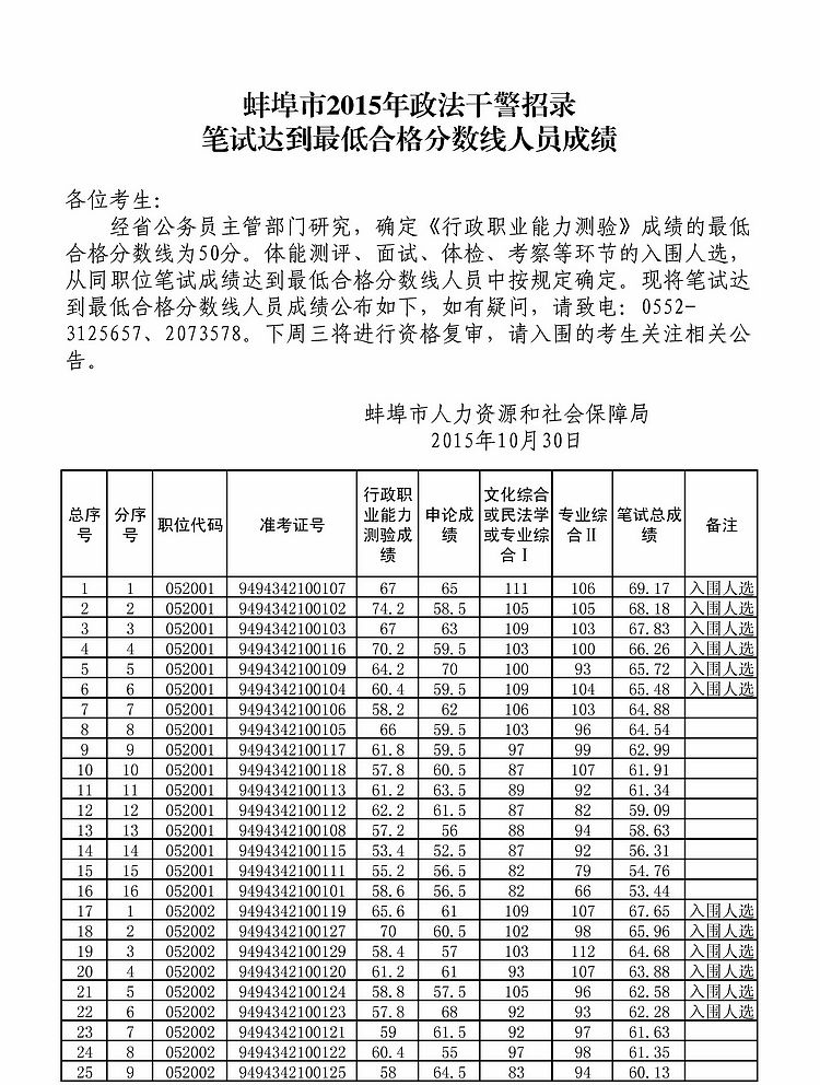 名单