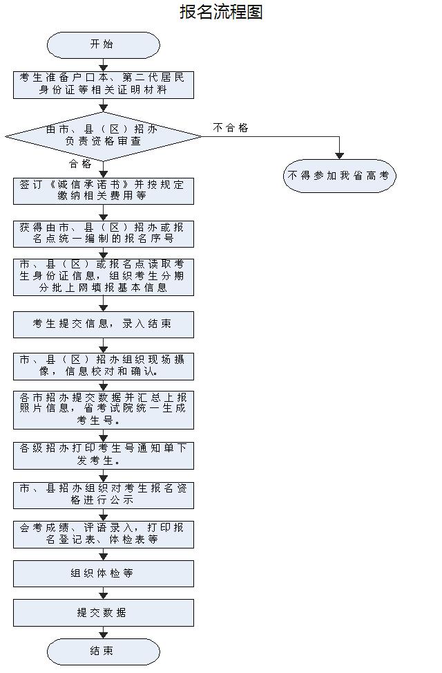 名单