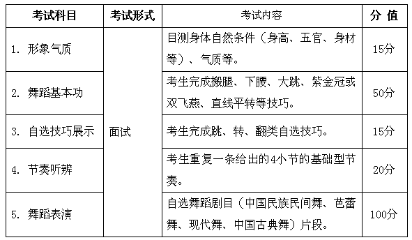 名单