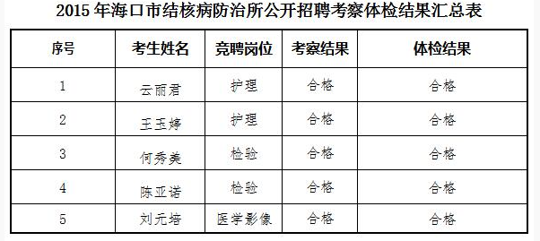 名单
