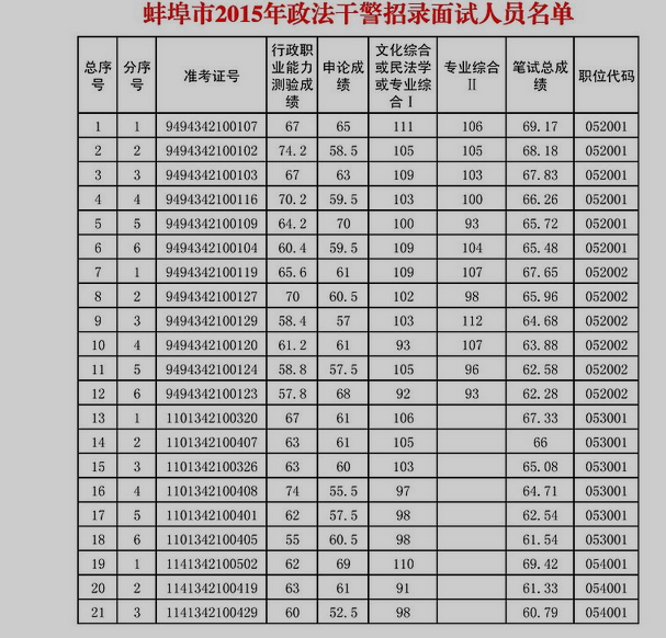 名单
