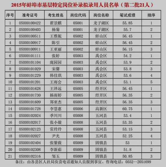名单