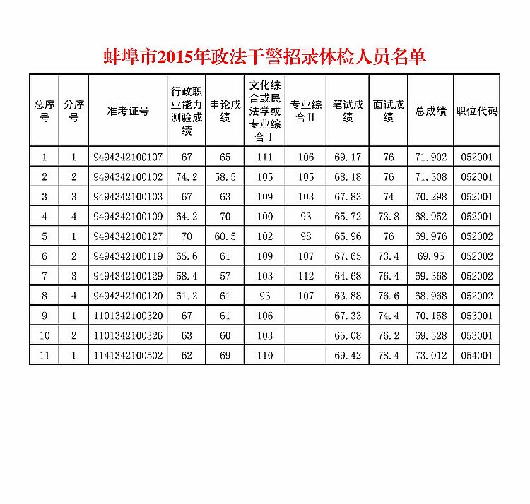 名单
