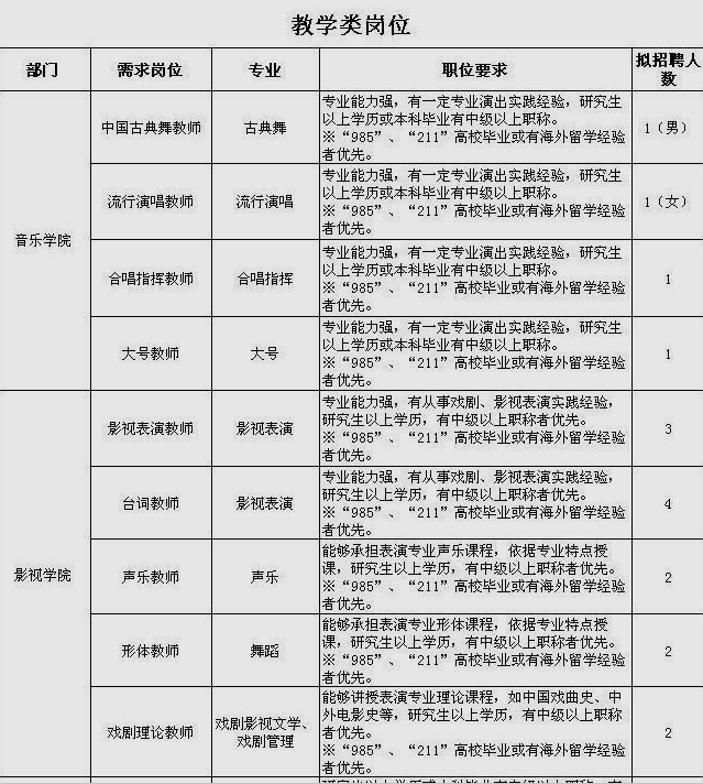 名单