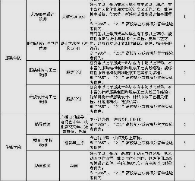 名单
