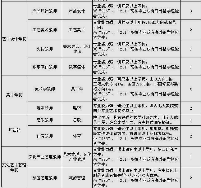 名单