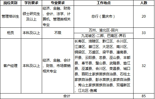 名单