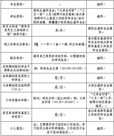 名单