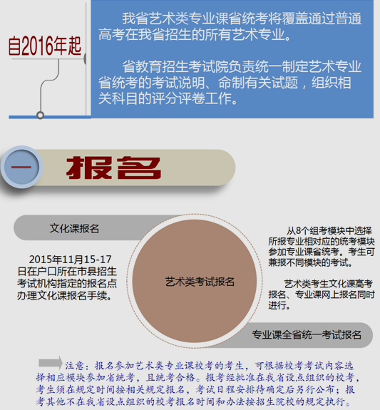 名单