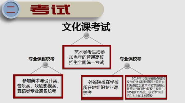 名单