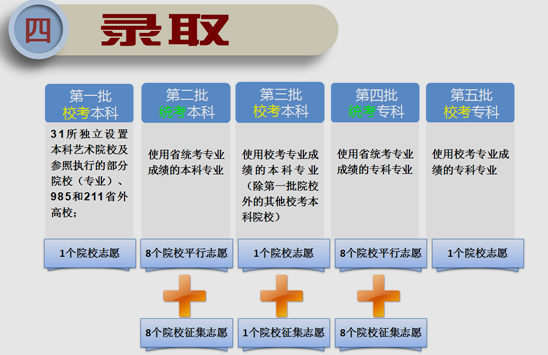 名单