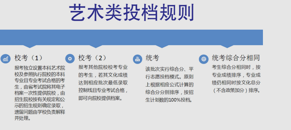 名单