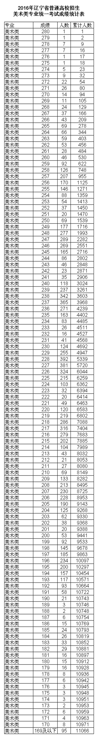名单