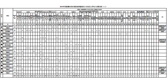名单