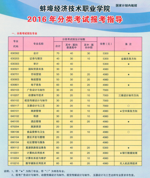 名单
