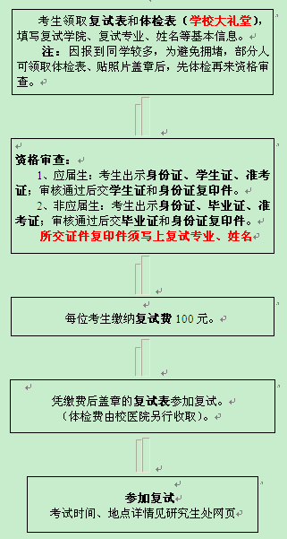 名单