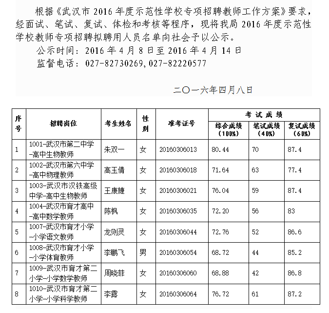 名单