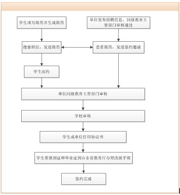 名字