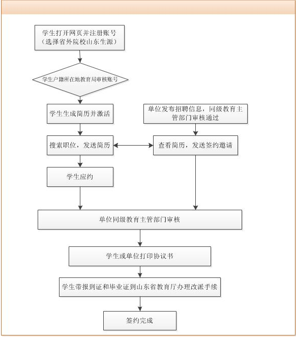 名字