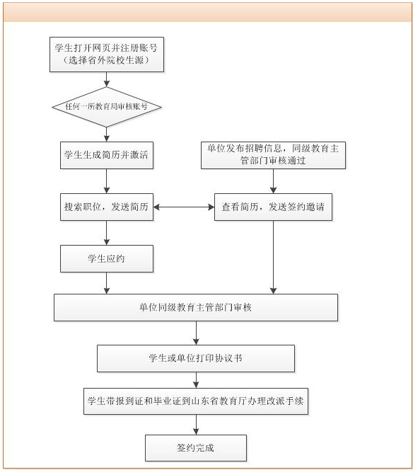 名字