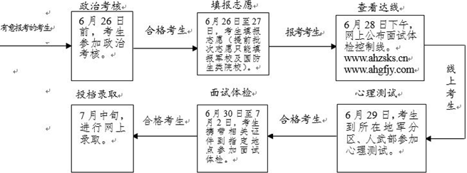 名单