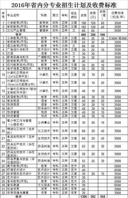 名单