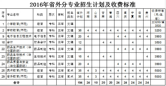 名单