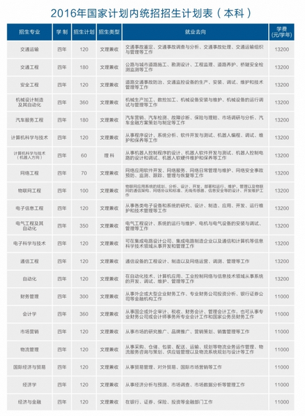 名单