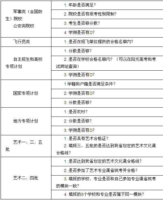 名单