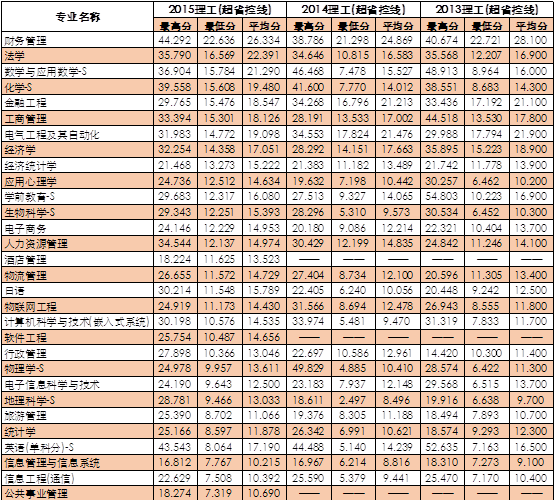 名单