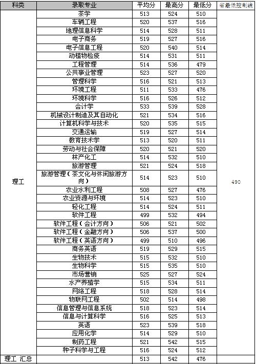 名单