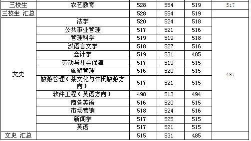 名单