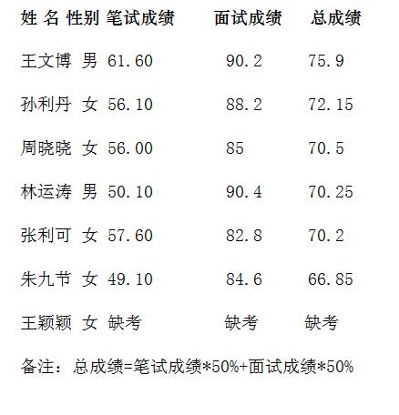 名单