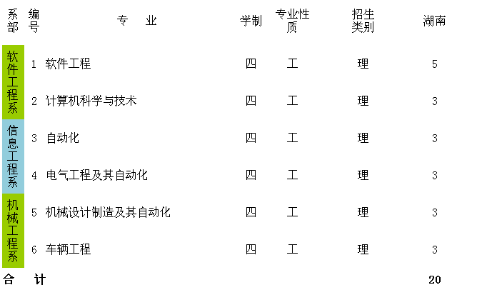 名单