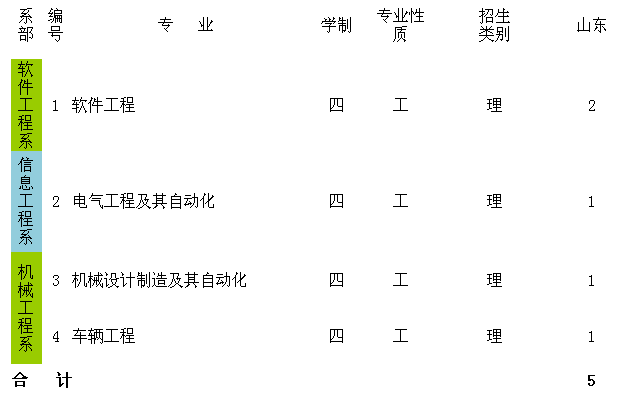 名单