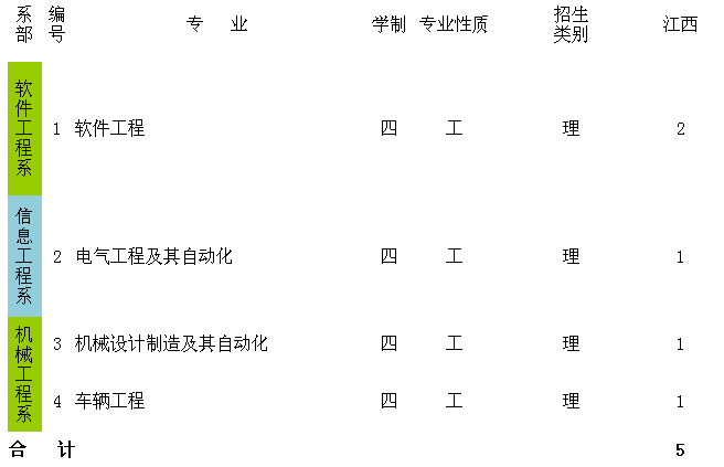 名单