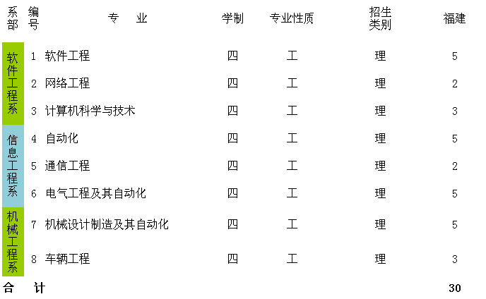 名单