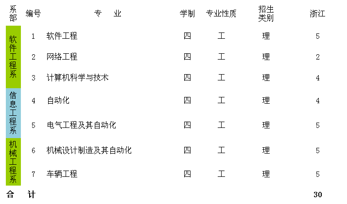 名单