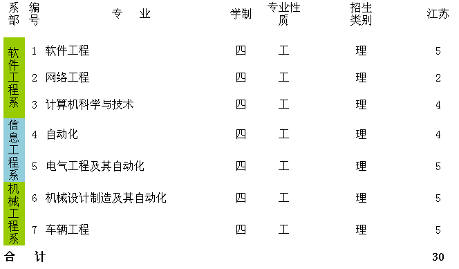 名单