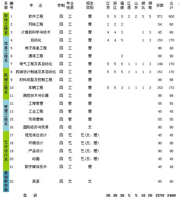 名单