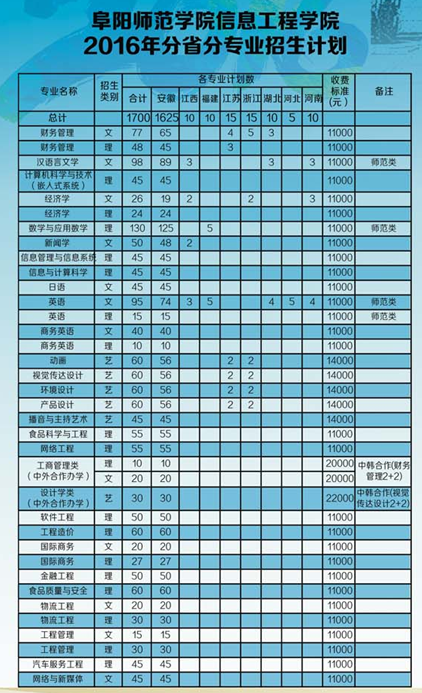 名单