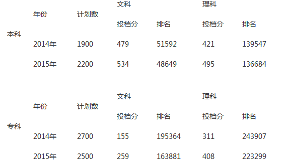名单